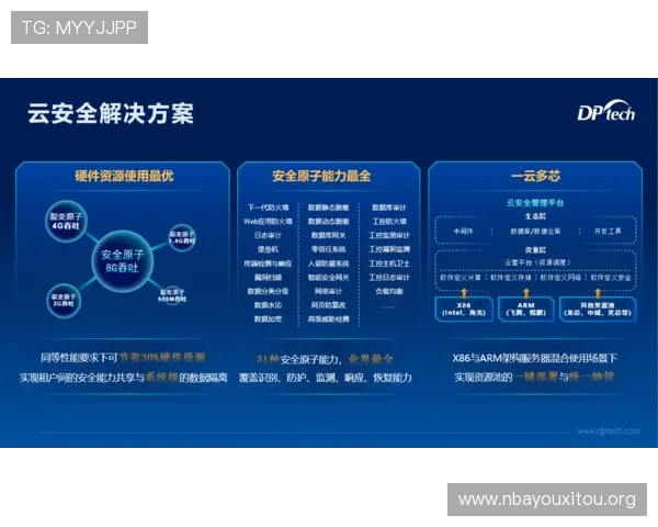亚博线上买球地址官方入口导航,详细介绍各大平台的优势与安全保障措施 亚博线上买球地址官方入口导航,详细介绍各大平台的优势与安全保障措施