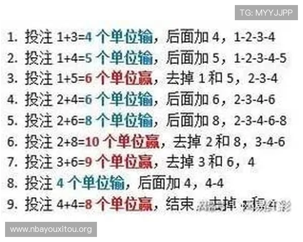 如何通过调整足球竞猜凯利方差参数实现更科学的投注策略提升整体盈利水平 如何通过调整足球竞猜凯利方差参数实现更科学的投注策略提升整体盈利水平