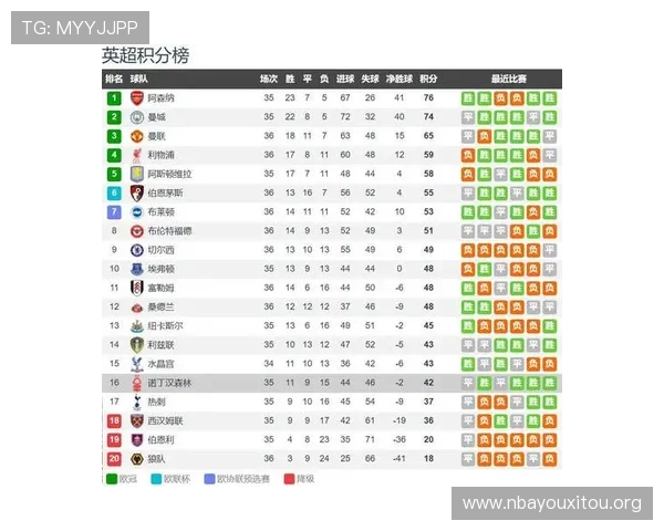 云体育官网诺丁汉森林足球俱乐部最新赛程安排与比赛直播全攻略 云体育官网诺丁汉森林足球俱乐部最新赛程安排与比赛直播全攻略